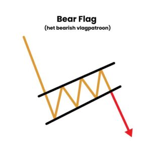 Bear Flag (het bearish vlagpatroon)