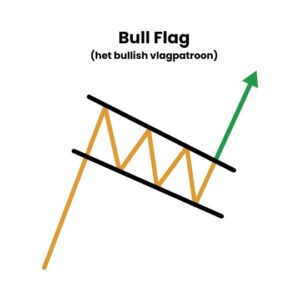 Bull Flag (het bullish vlagpatroon)