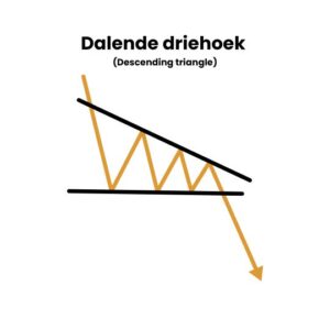 Dalende driehoek (Descending triangle)