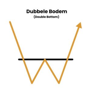 Dubbele Bodem (Double Bottom)