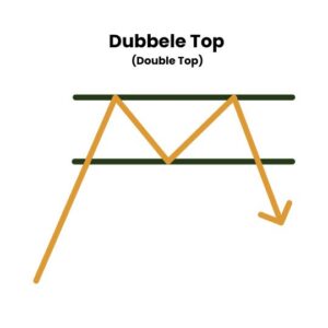 Dubbele Top (Double Top)