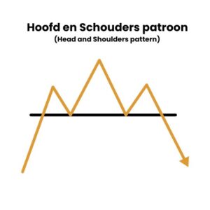 Hoofd en Schouders Patroon