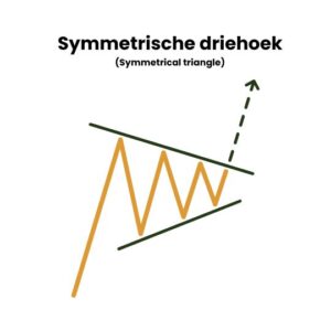 Symmetrische driehoek (Symmetrical triangle)