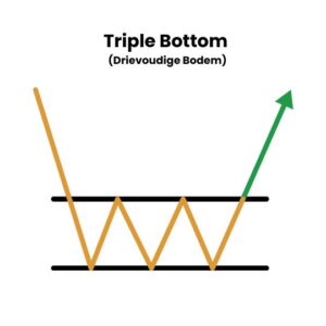 Triple Bottom